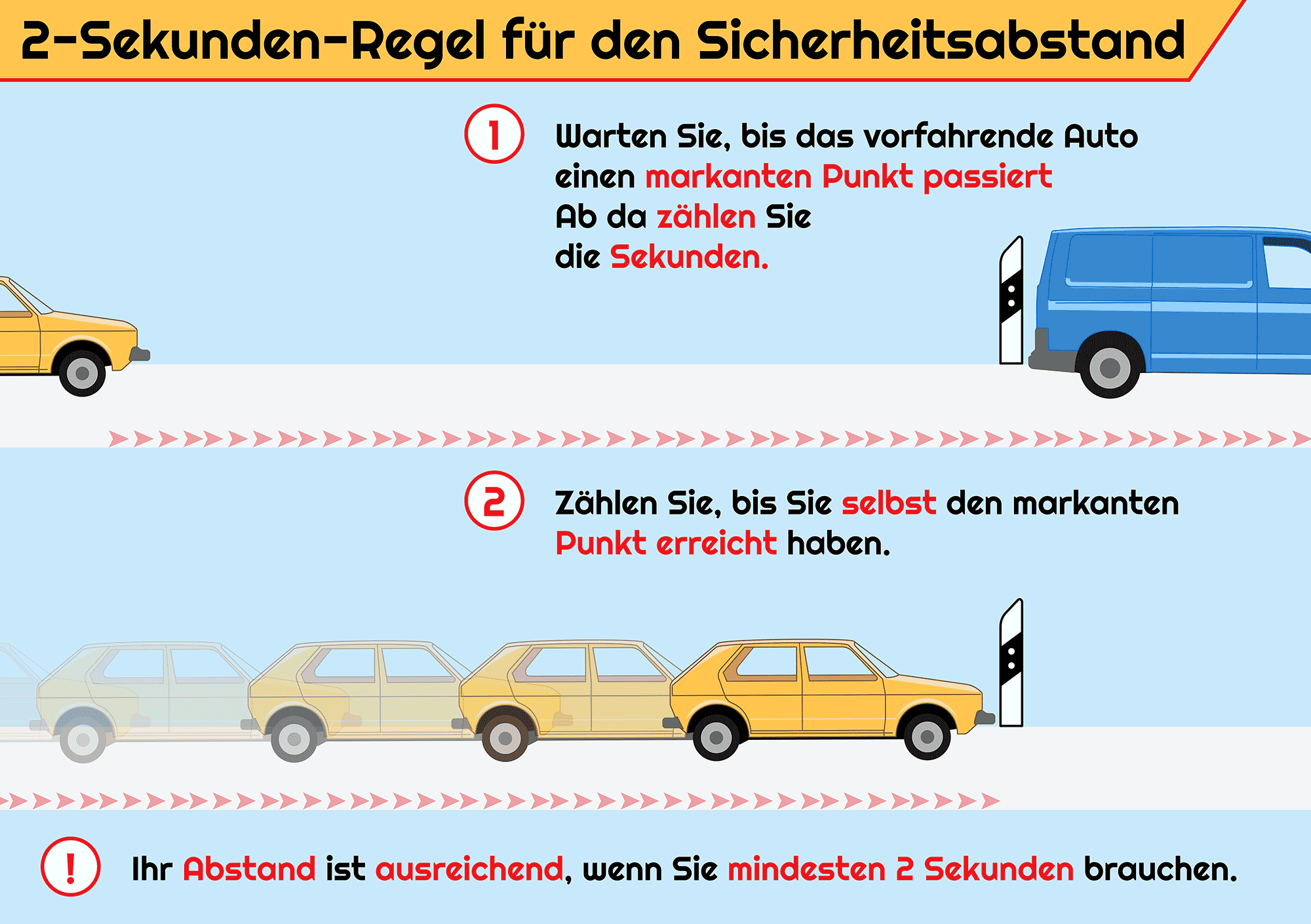 Verkehrssicherheit auf deutschen Autobahnen