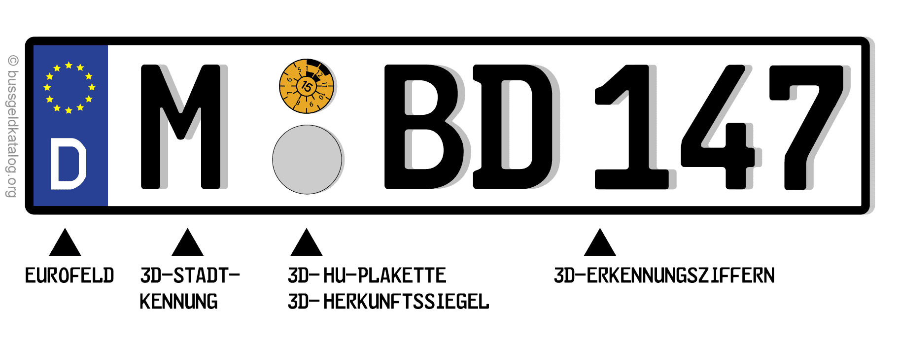 3D Kennzeichen - Der Unterschied ist schon krass! kennzeichenheld.de 