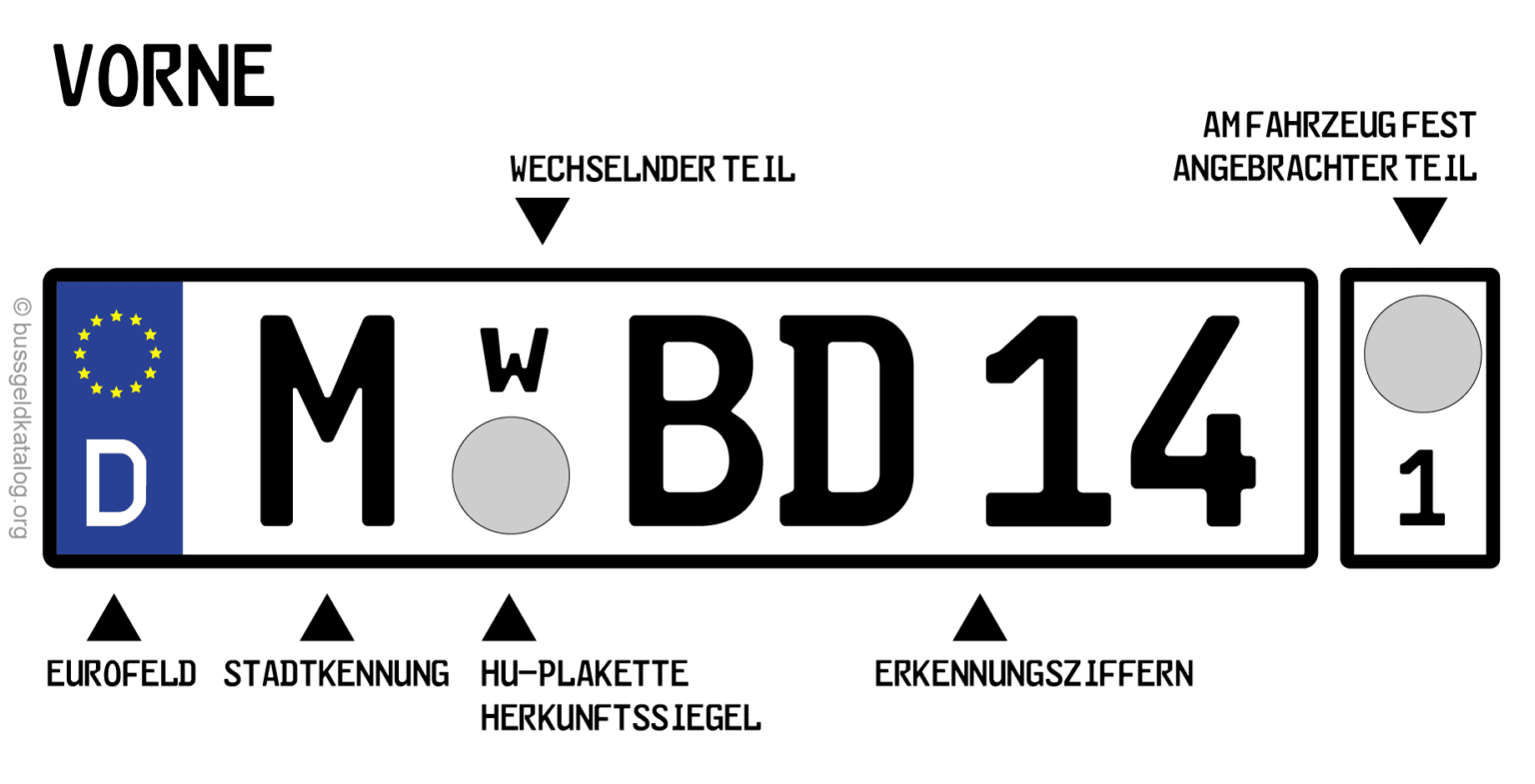 Wechselkennzeichen: Versicherung - Nummernschilder 2024