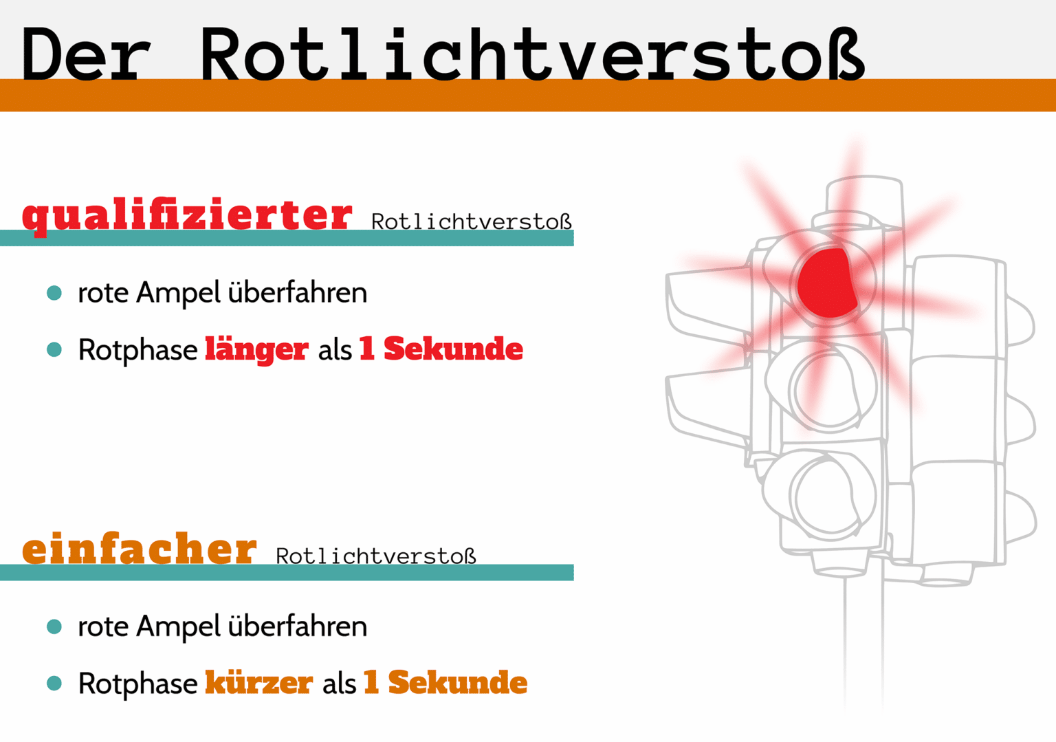 Rote Ampel überfahren