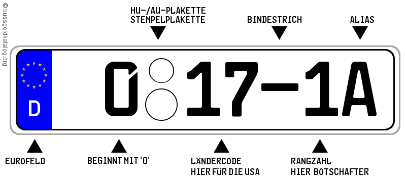Diplomatenkennzeichen in Deutschland - Kennzeichen 2024
