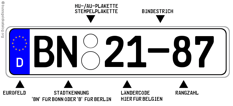 Diplomatenkennzeichen In Deutschland Kennzeichen 2021
