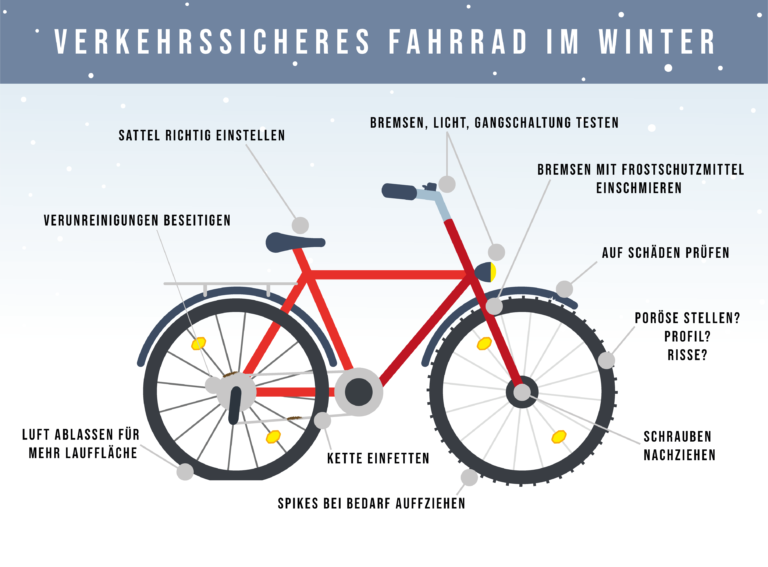 Fahrrad Fahren Bei Minusgraden