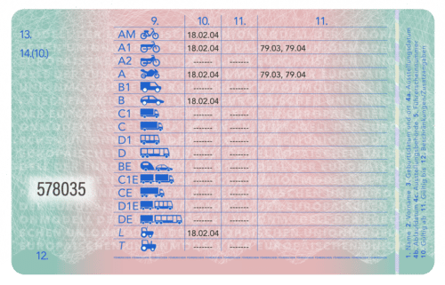 Führerschein Im Deutschen Verkehr - Bußgeldkatalog 2024