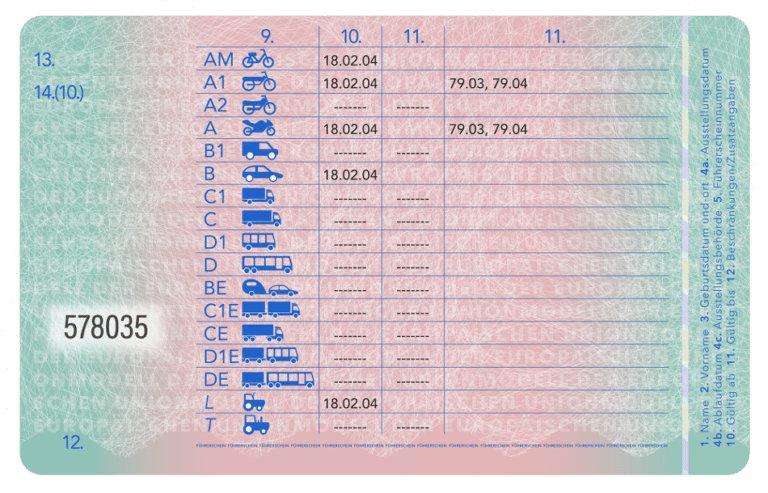 Führerschein Im Deutschen Verkehr Bußgeldkatalog 2024