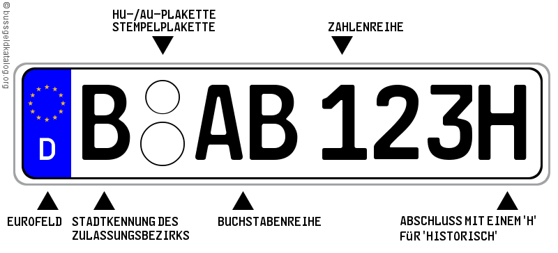 Das H Kennzeichen Fur Oldtimer Nummernschilder 2021