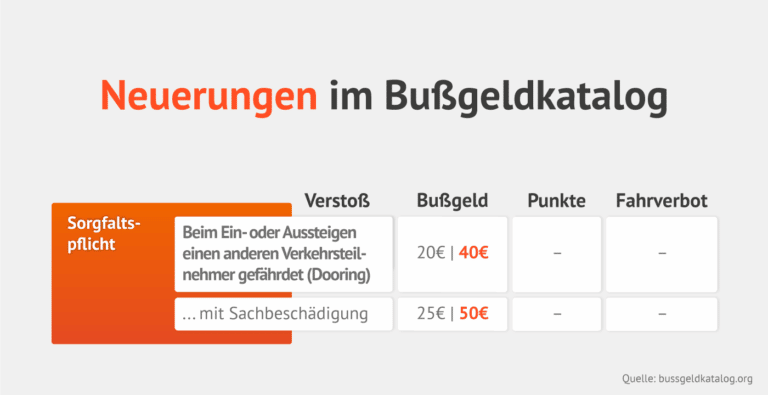 Alter Bußgeldkatalog (vor 11/2021) Für PKW, LKW & Co