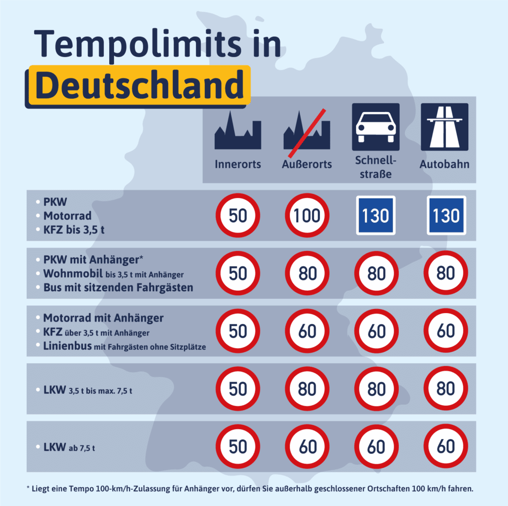 Auf Autobahn geblitzt Geschwindigkeitsüberschreitung 2024