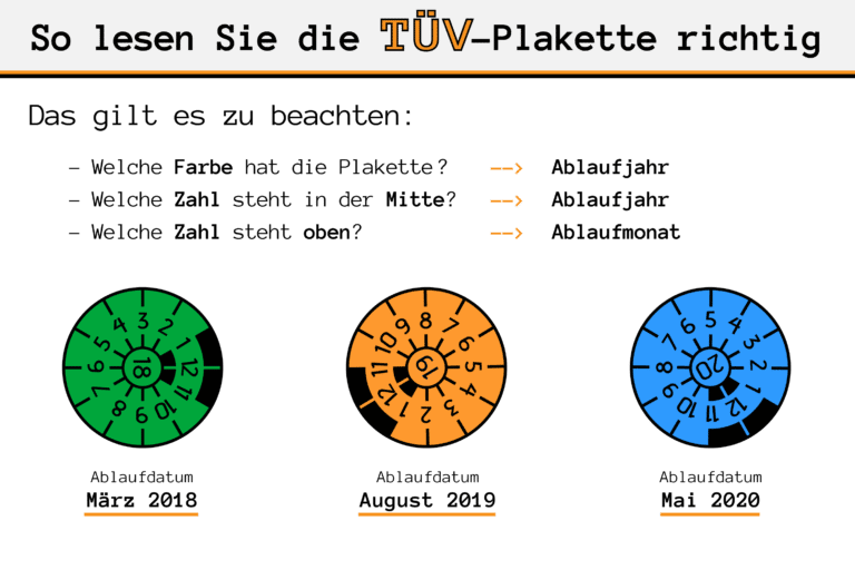 TÜV überziehen Folgen und Gebühren HU & Papiere 2024